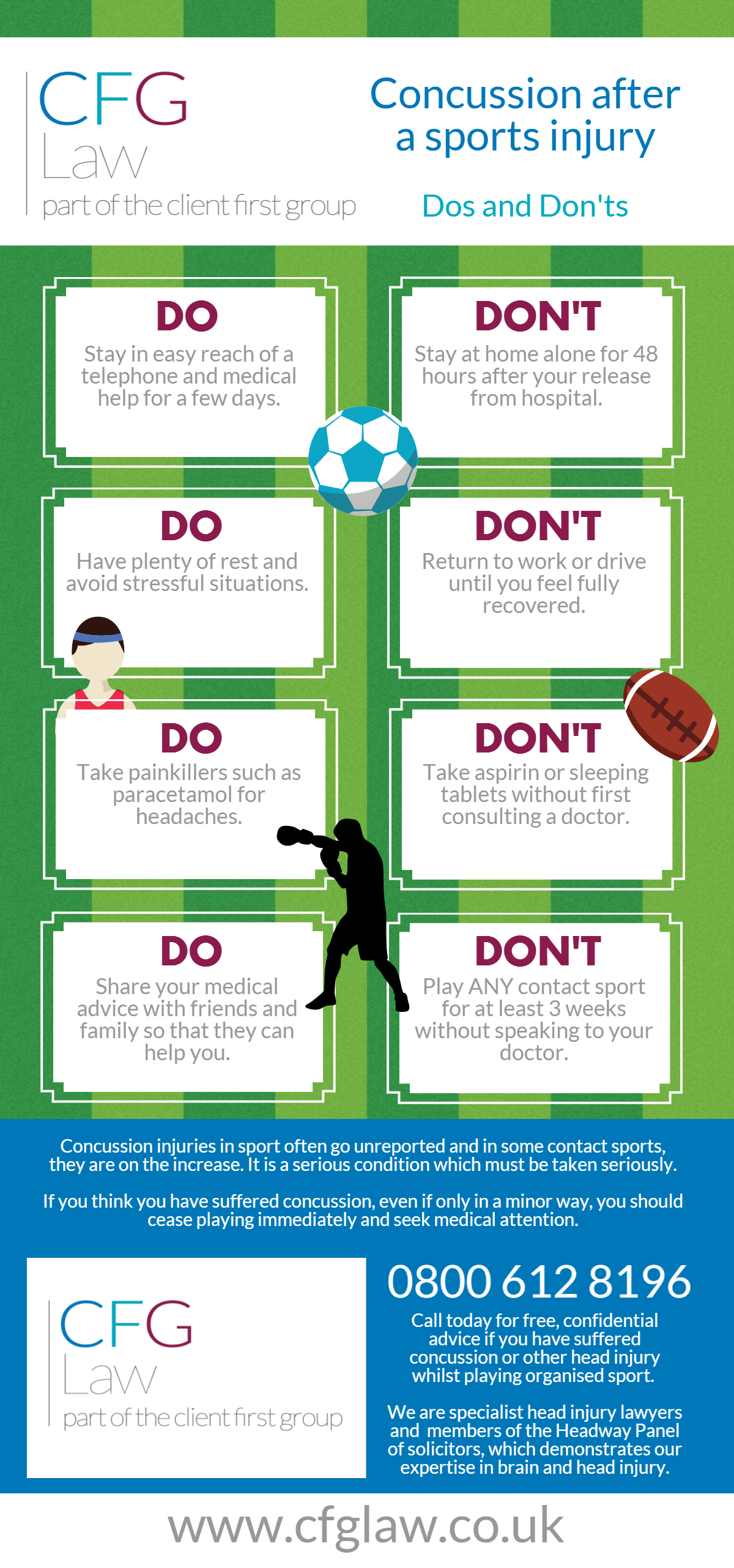 The dos and don'ts following a suspected sport concussion