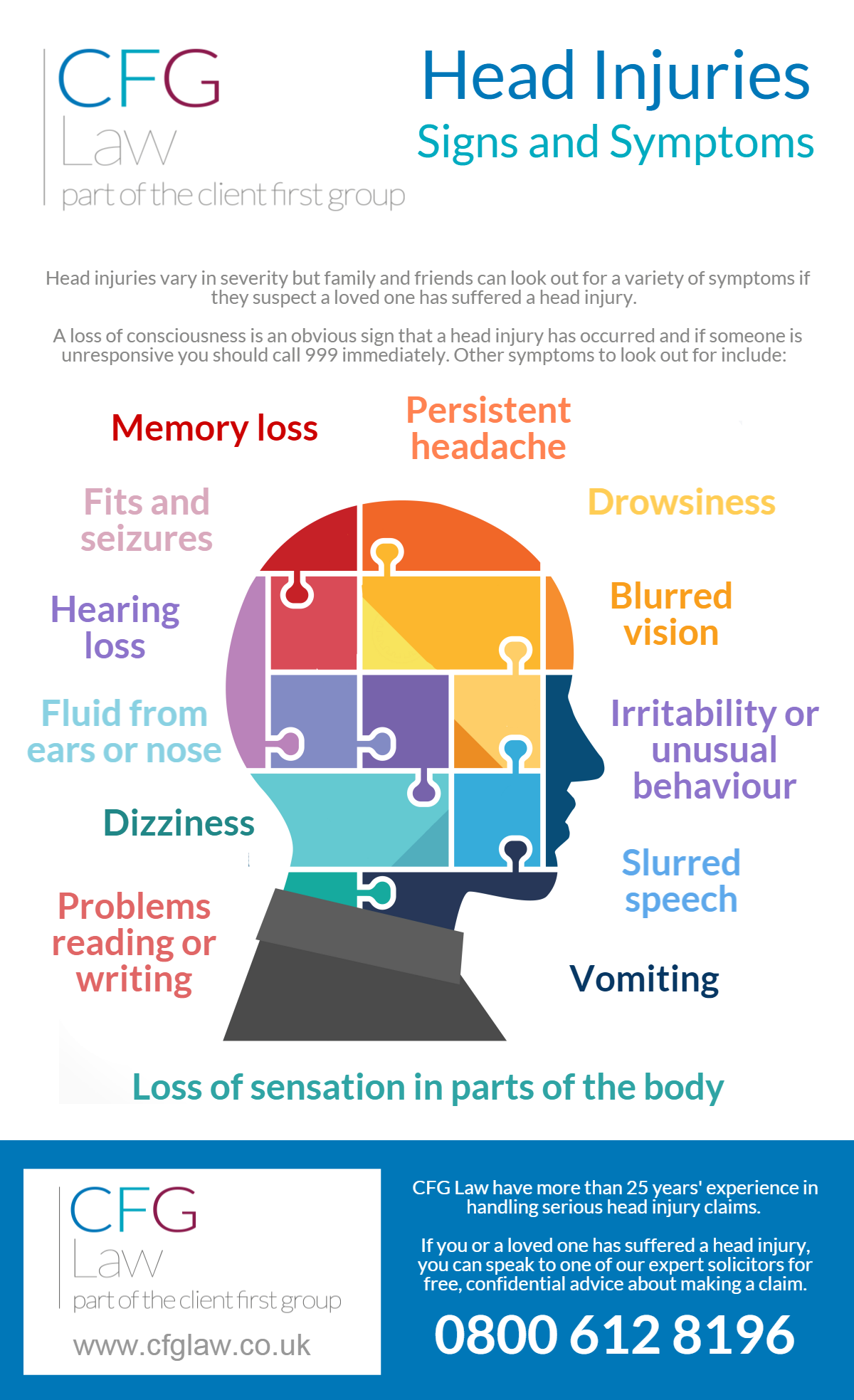 Infographic Head Injuries Signs And Symptoms