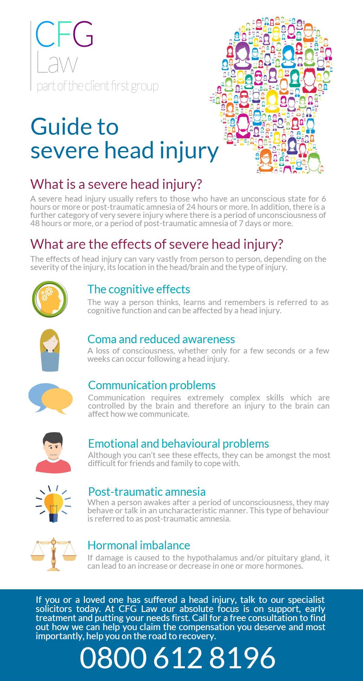 head-injury-checklist-mindmihead